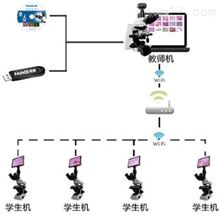 数码显微镜互动教学系统
